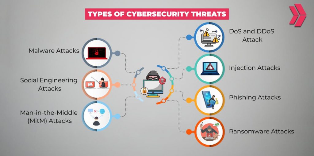 Latest Cyber Threats in 2026